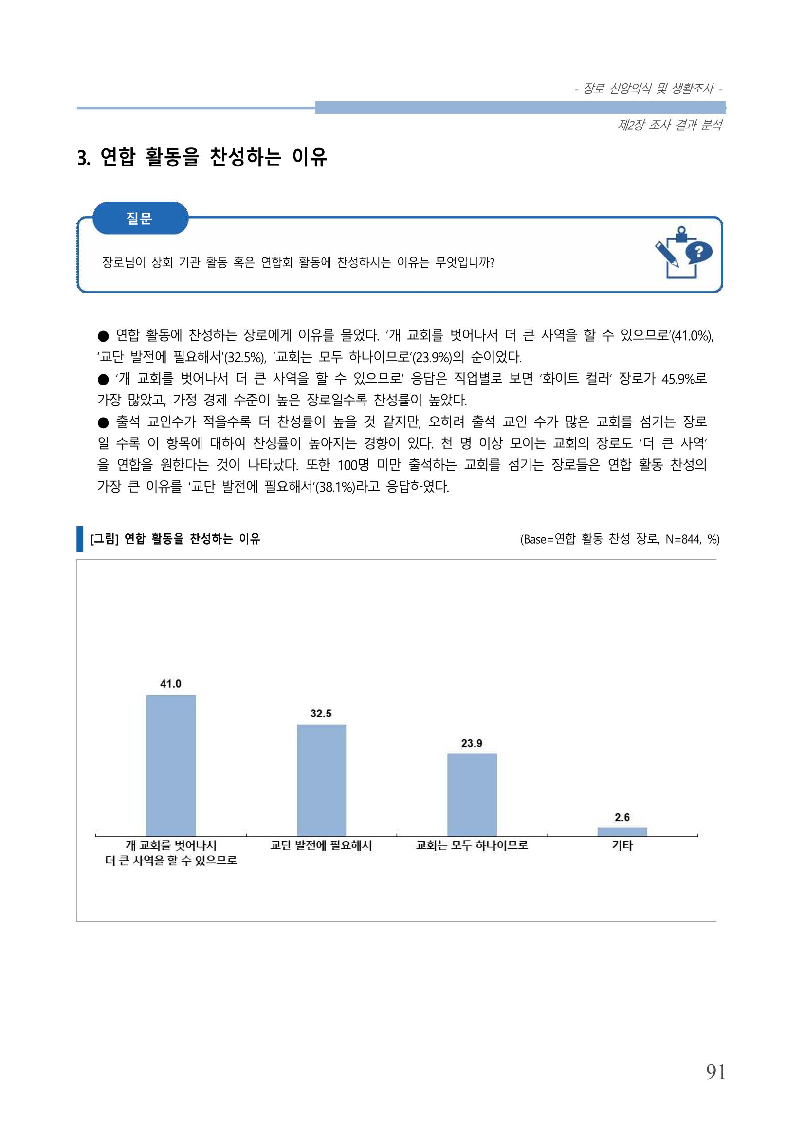 교회트랜드2024(6) 95페이지