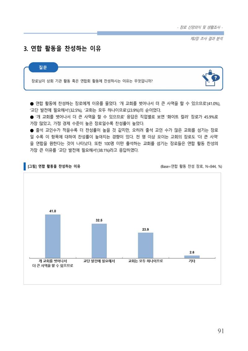 교회트랜드2024(6) 95페이지