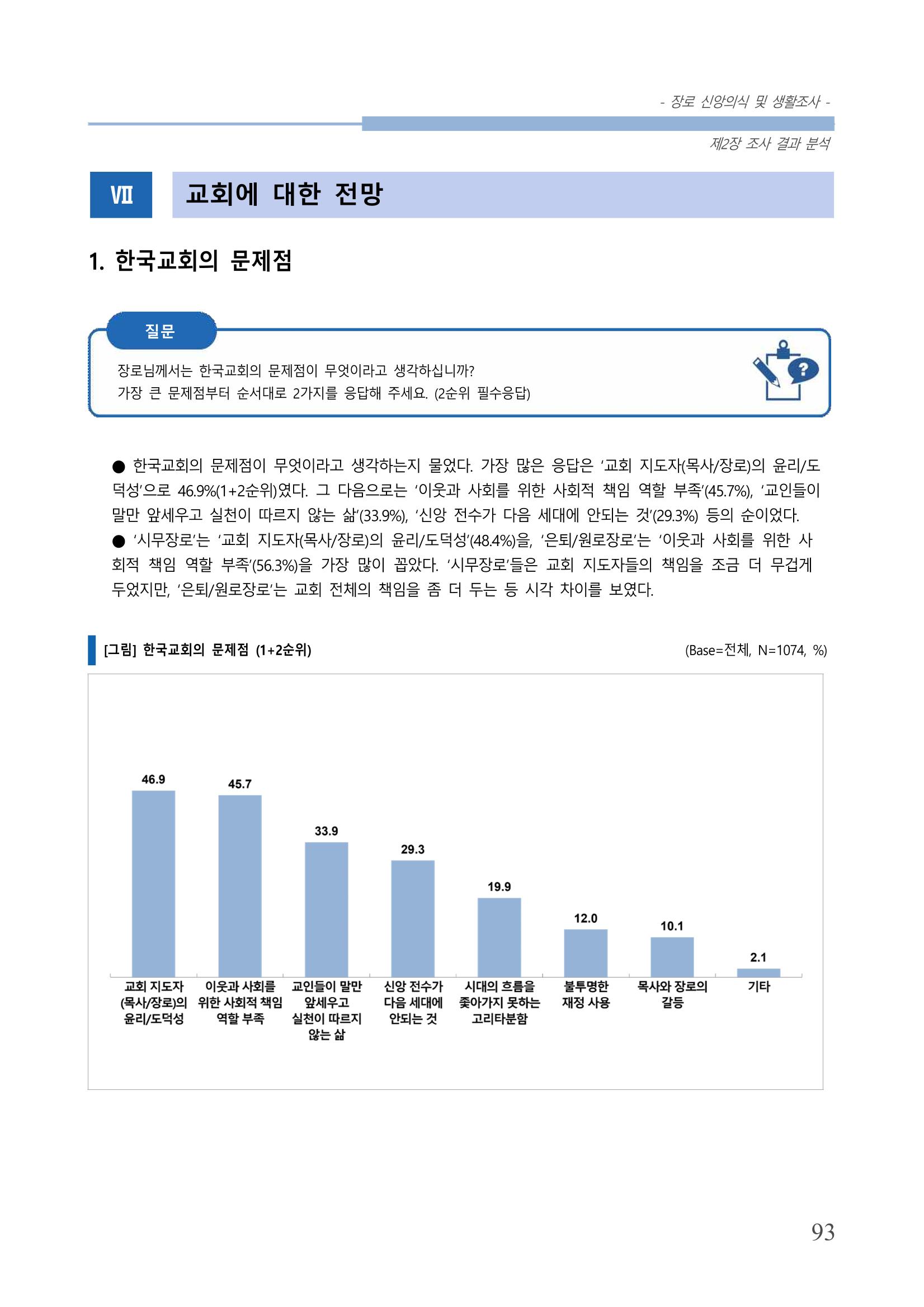교회트랜드2024(6) 97페이지