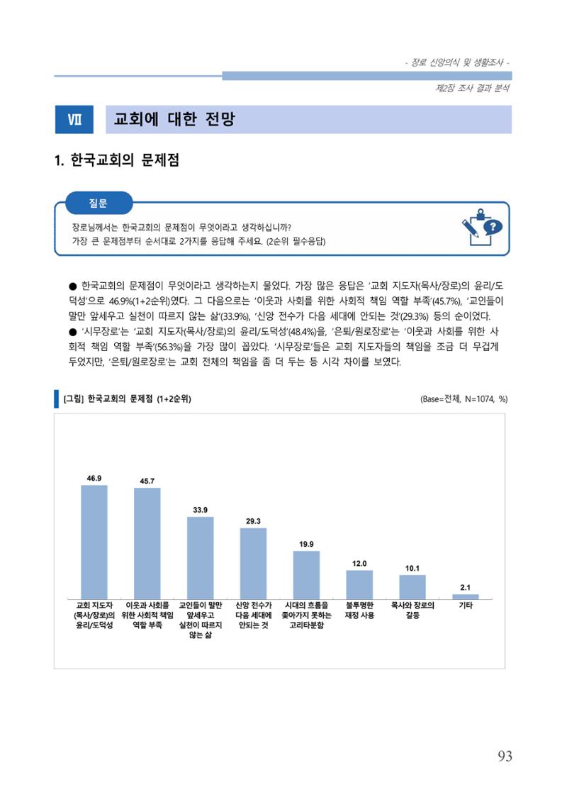 교회트랜드2024(6) 97페이지