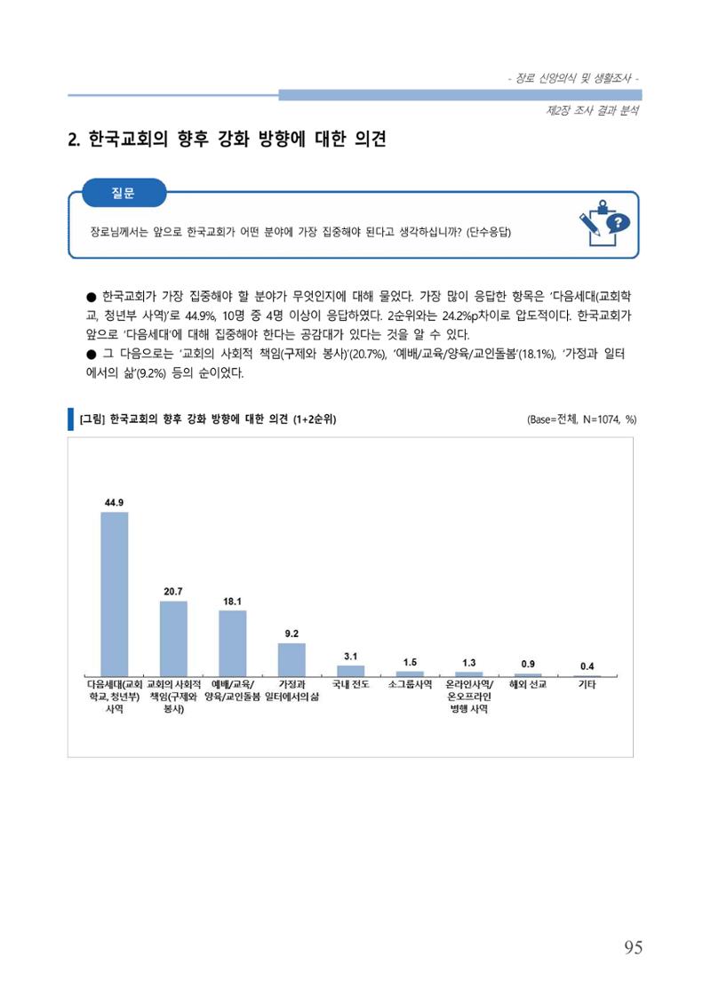 교회트랜드2024(6) 99페이지