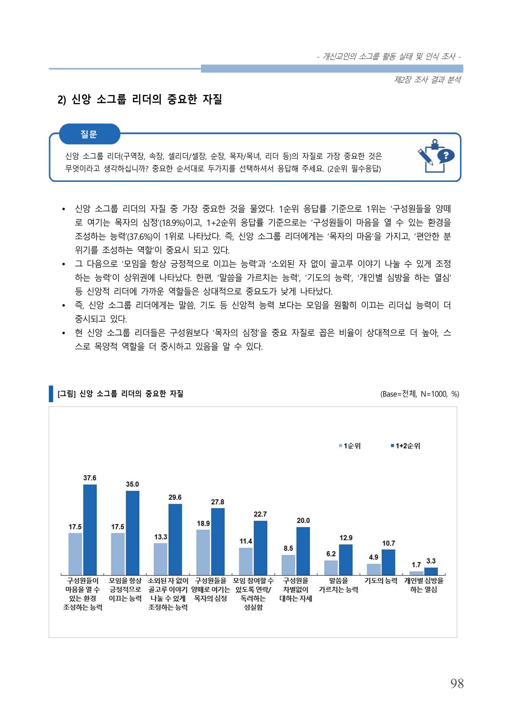 교회트랜드2024(7) 102페이지