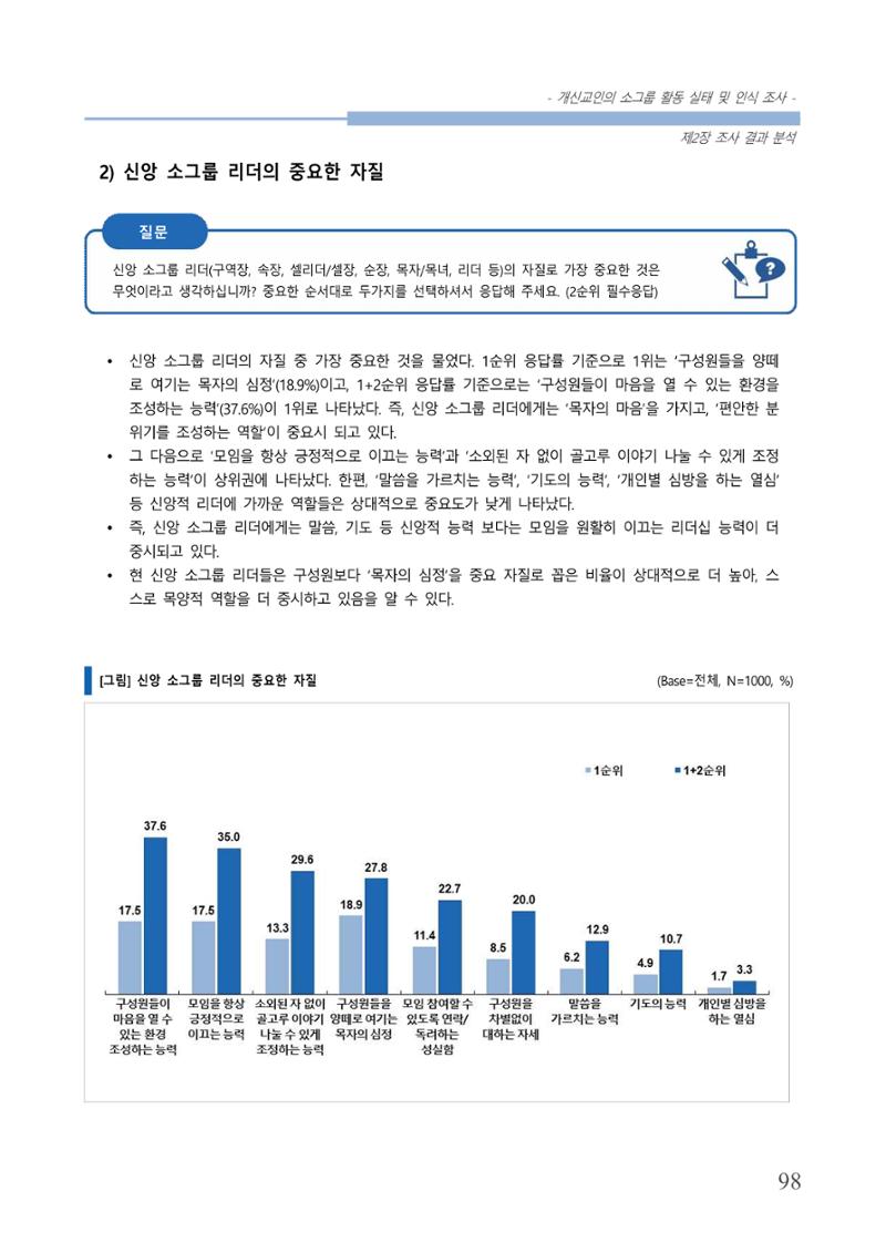 교회트랜드2024(7) 102페이지