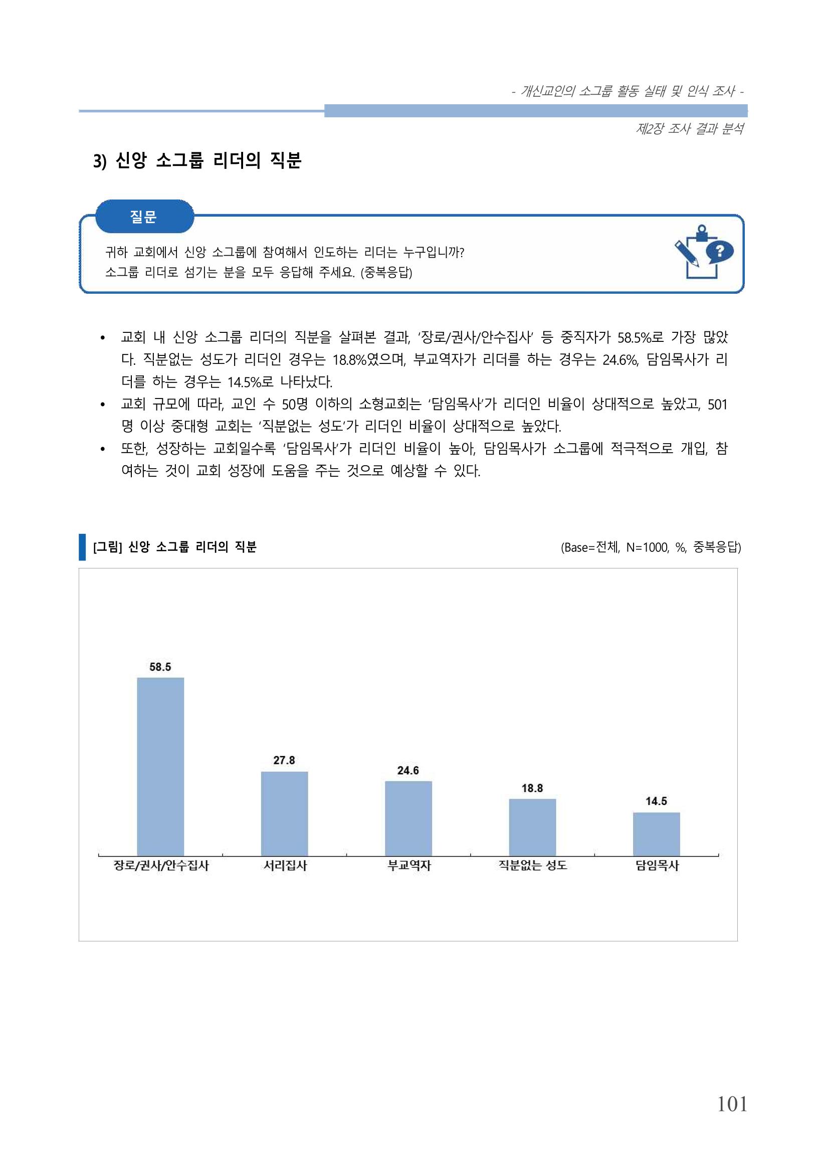 교회트랜드2024(7) 105페이지