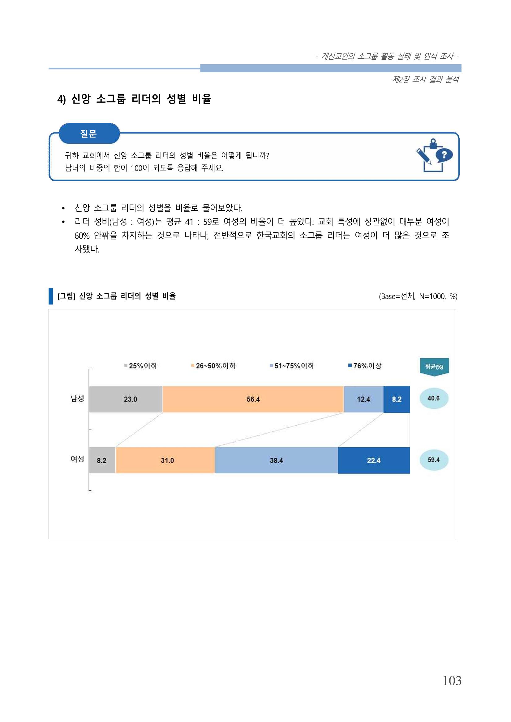 교회트랜드2024(7) 107페이지
