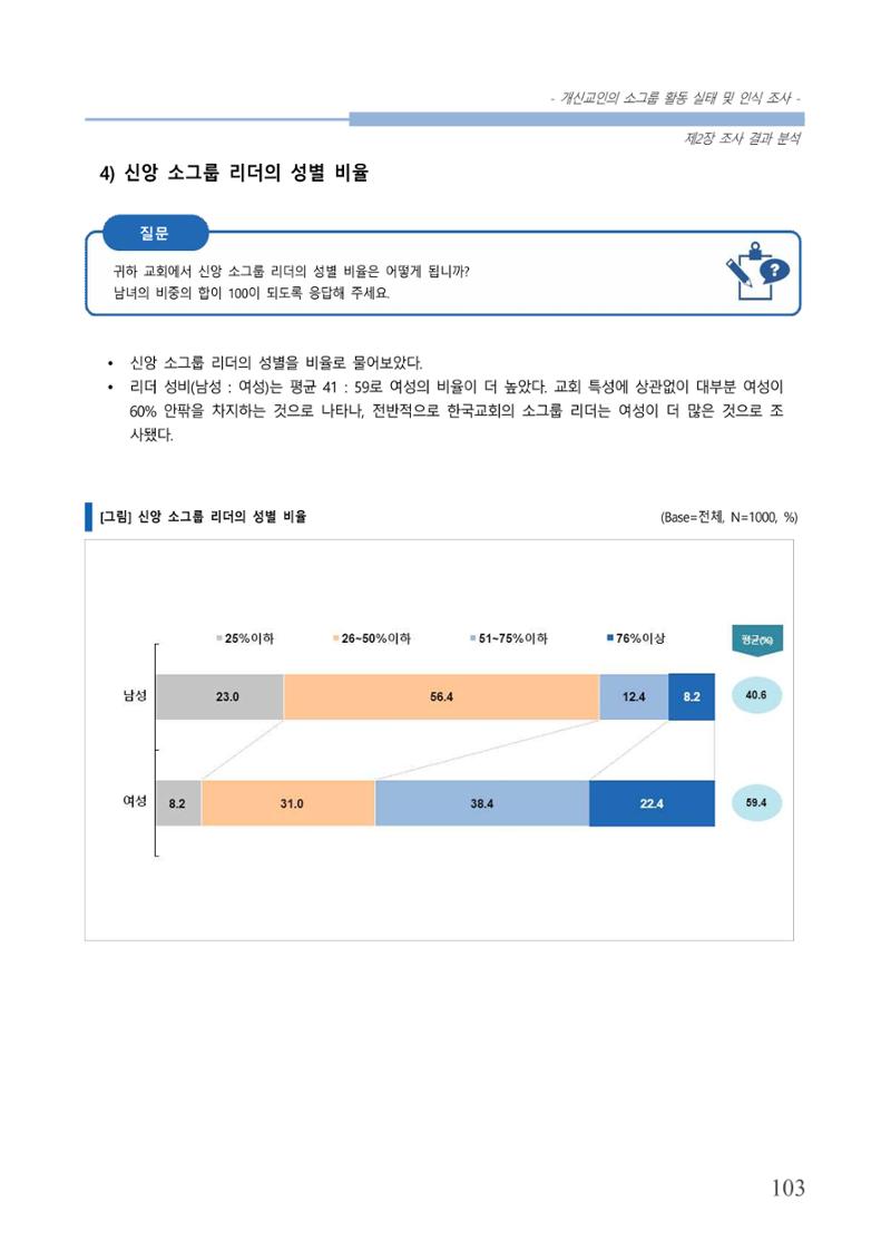 교회트랜드2024(7) 107페이지