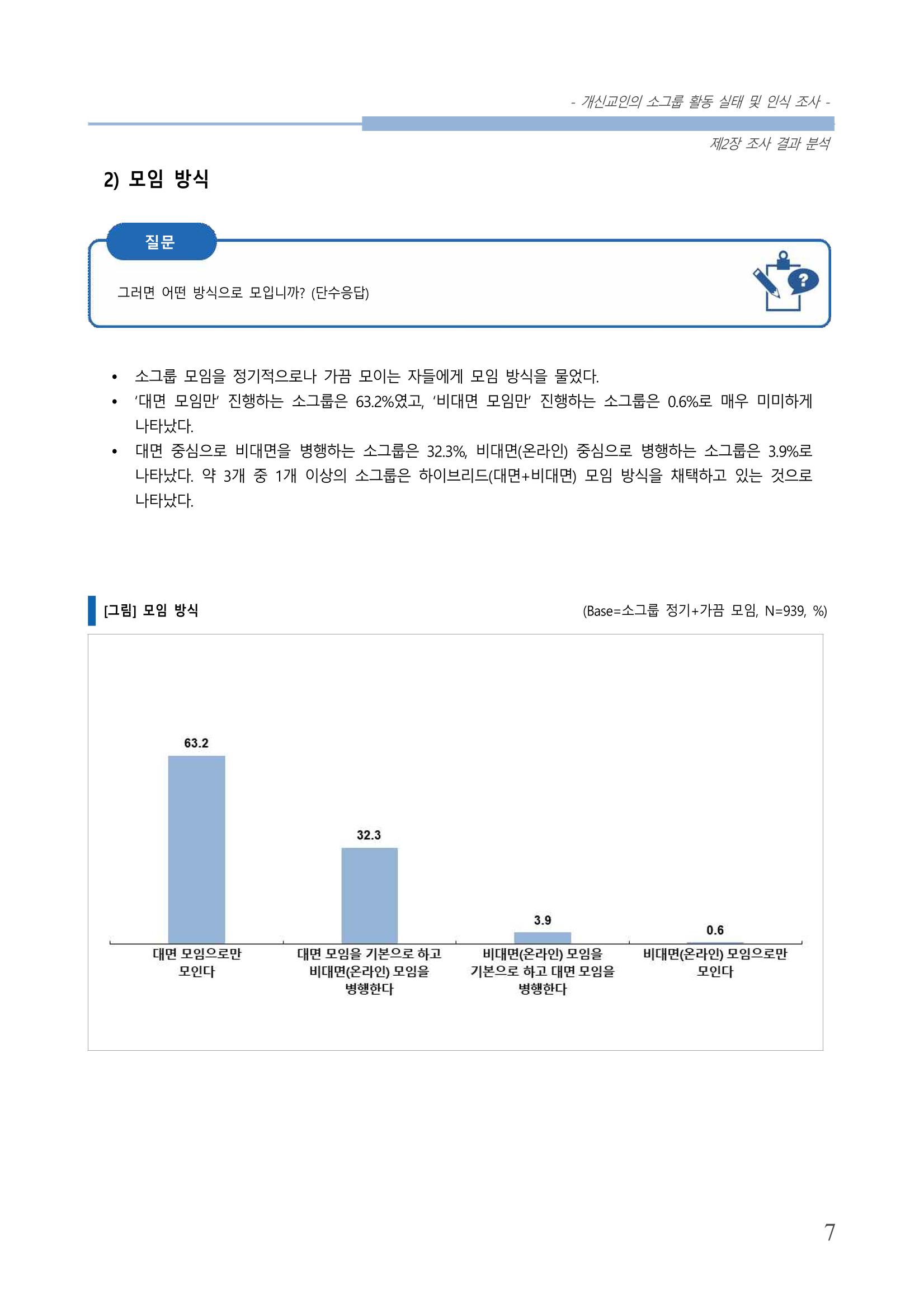 교회트랜드2024(7) 11페이지