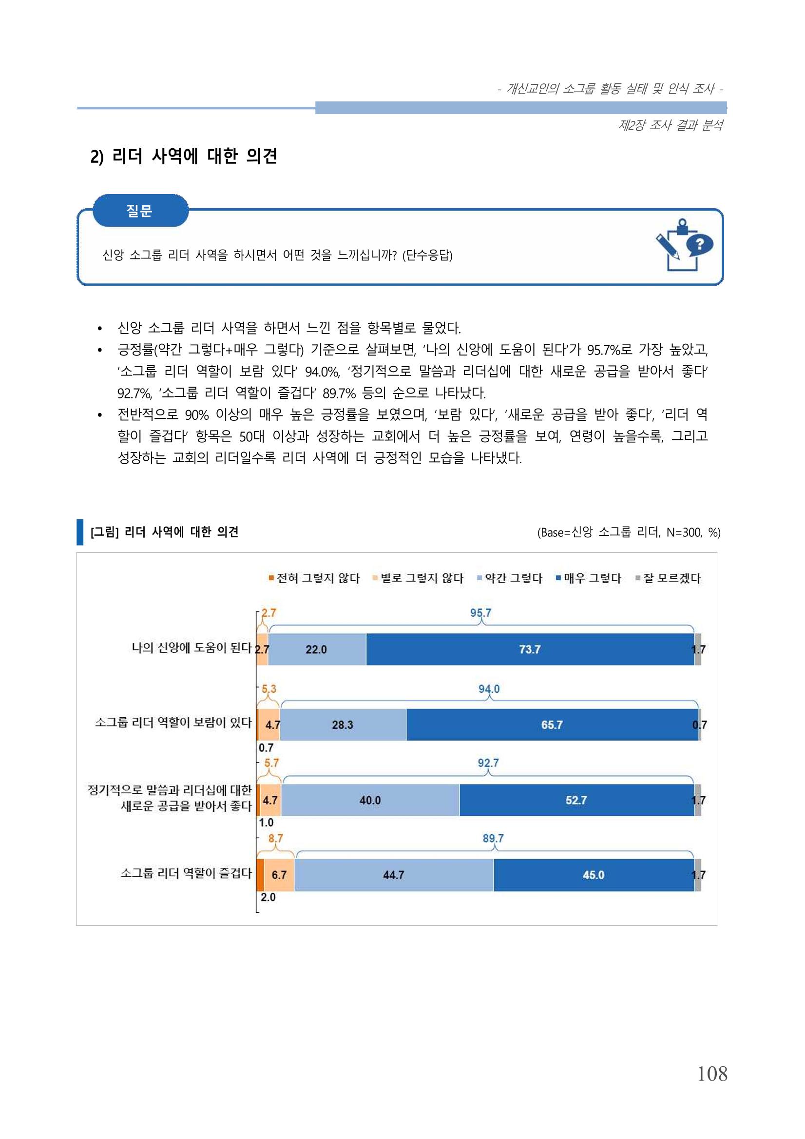 교회트랜드2024(7) 112페이지