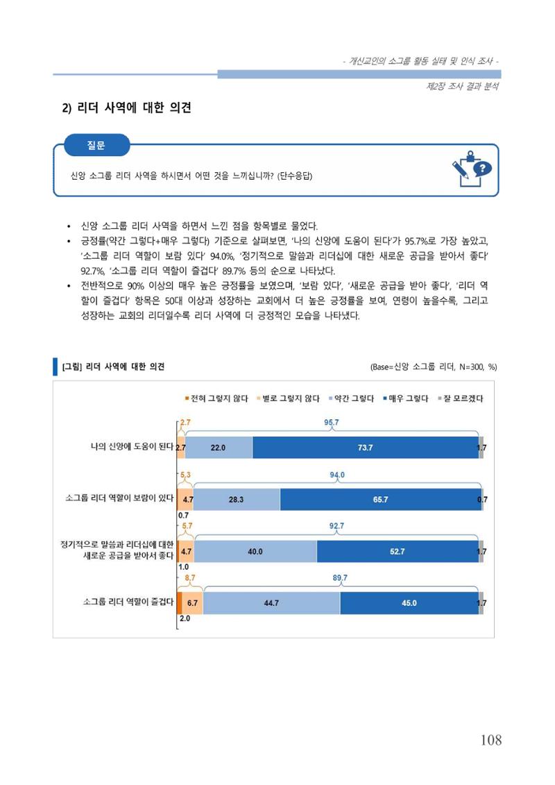 교회트랜드2024(7) 112페이지