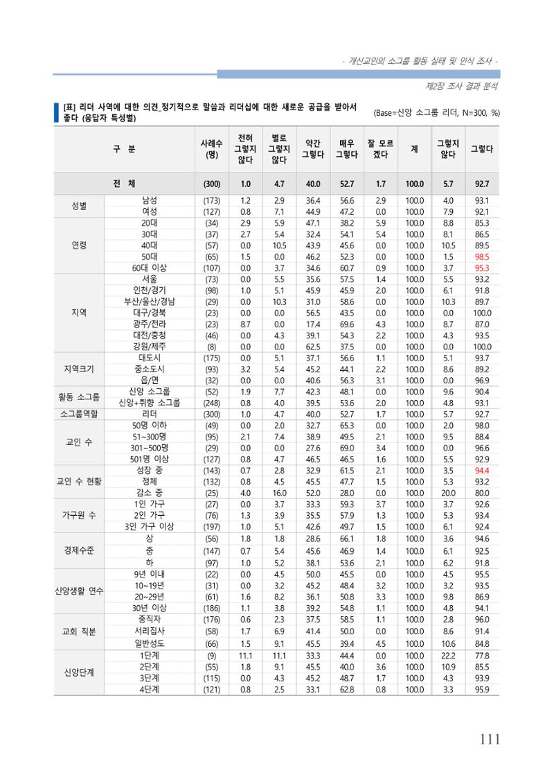 교회트랜드2024(7) 115페이지