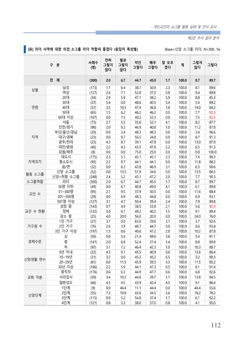 교회트랜드2024(7) 116페이지