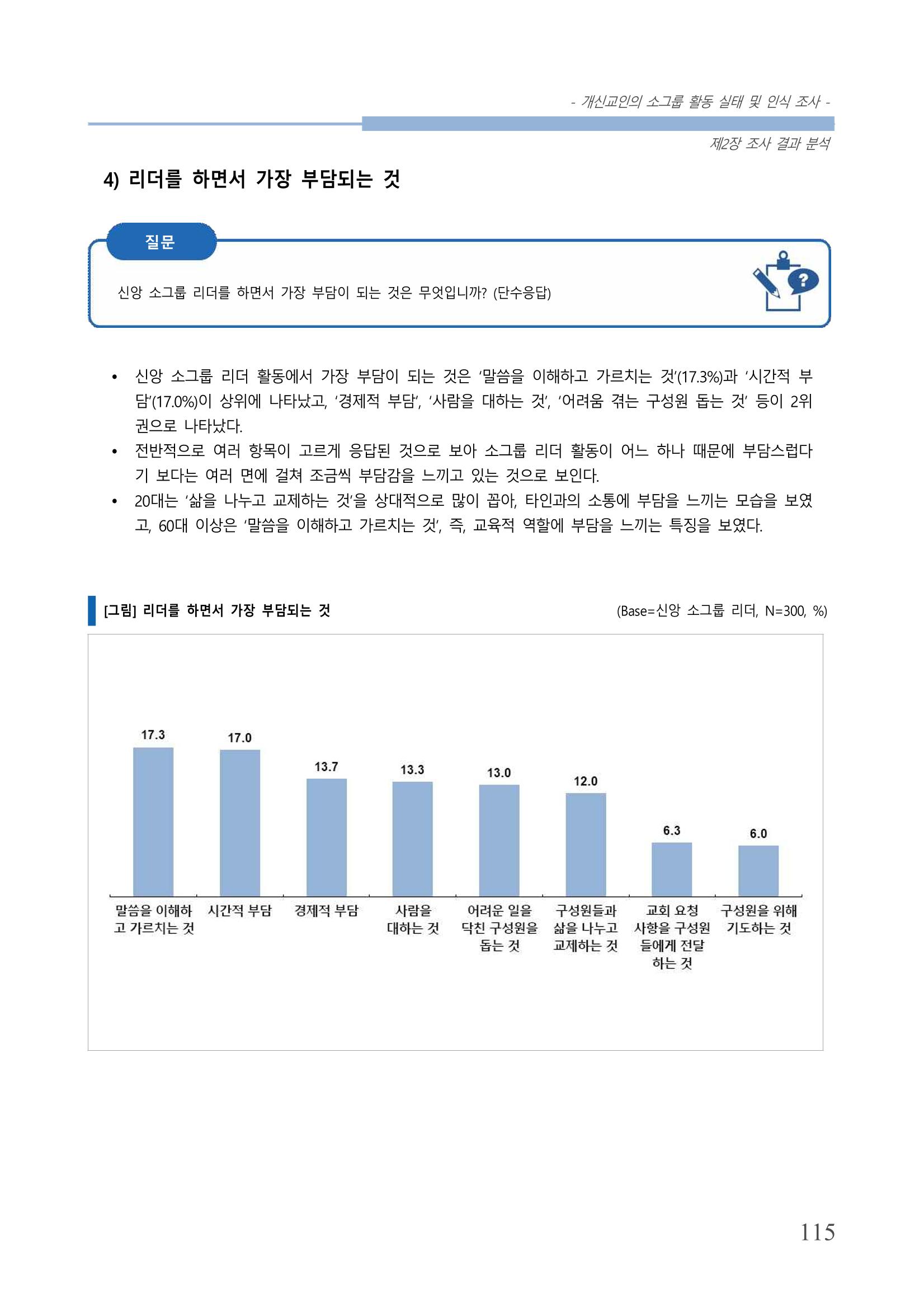 교회트랜드2024(7) 119페이지