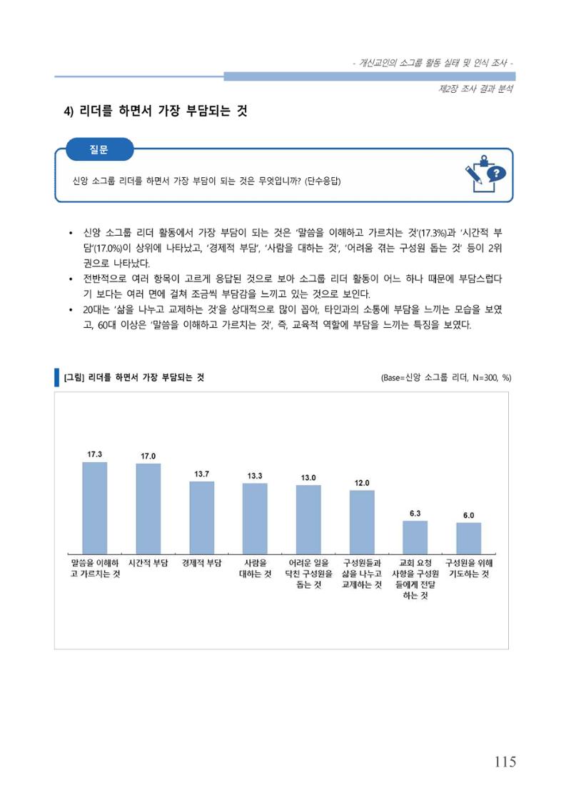 교회트랜드2024(7) 119페이지