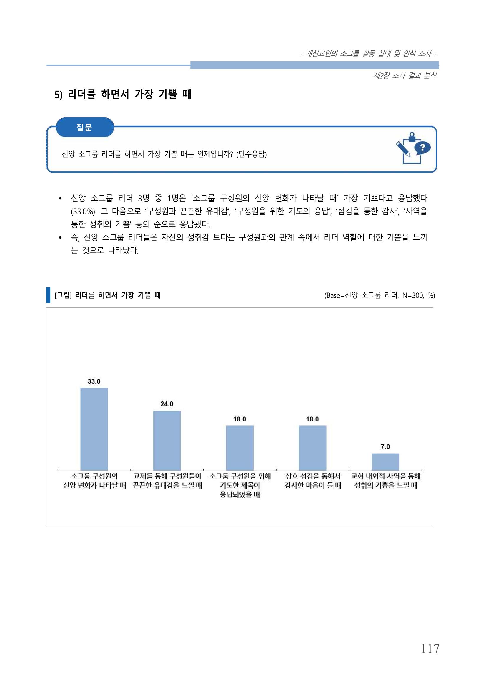 교회트랜드2024(7) 121페이지
