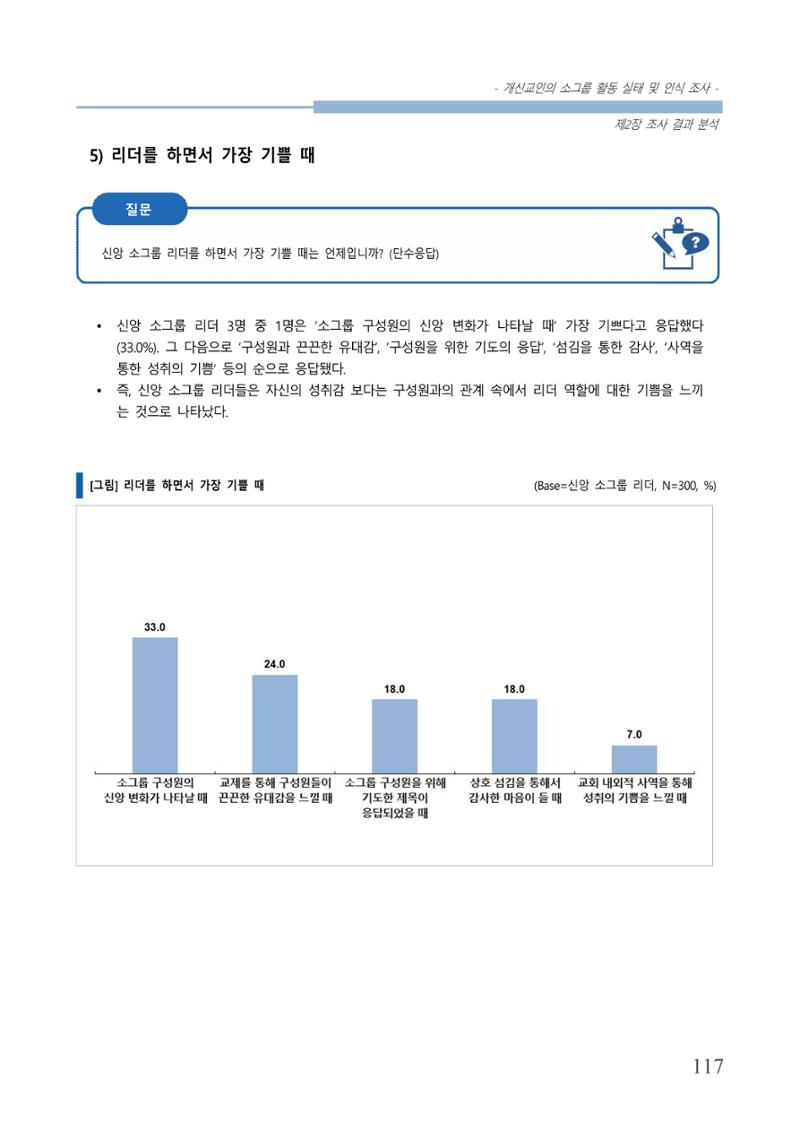 교회트랜드2024(7) 121페이지
