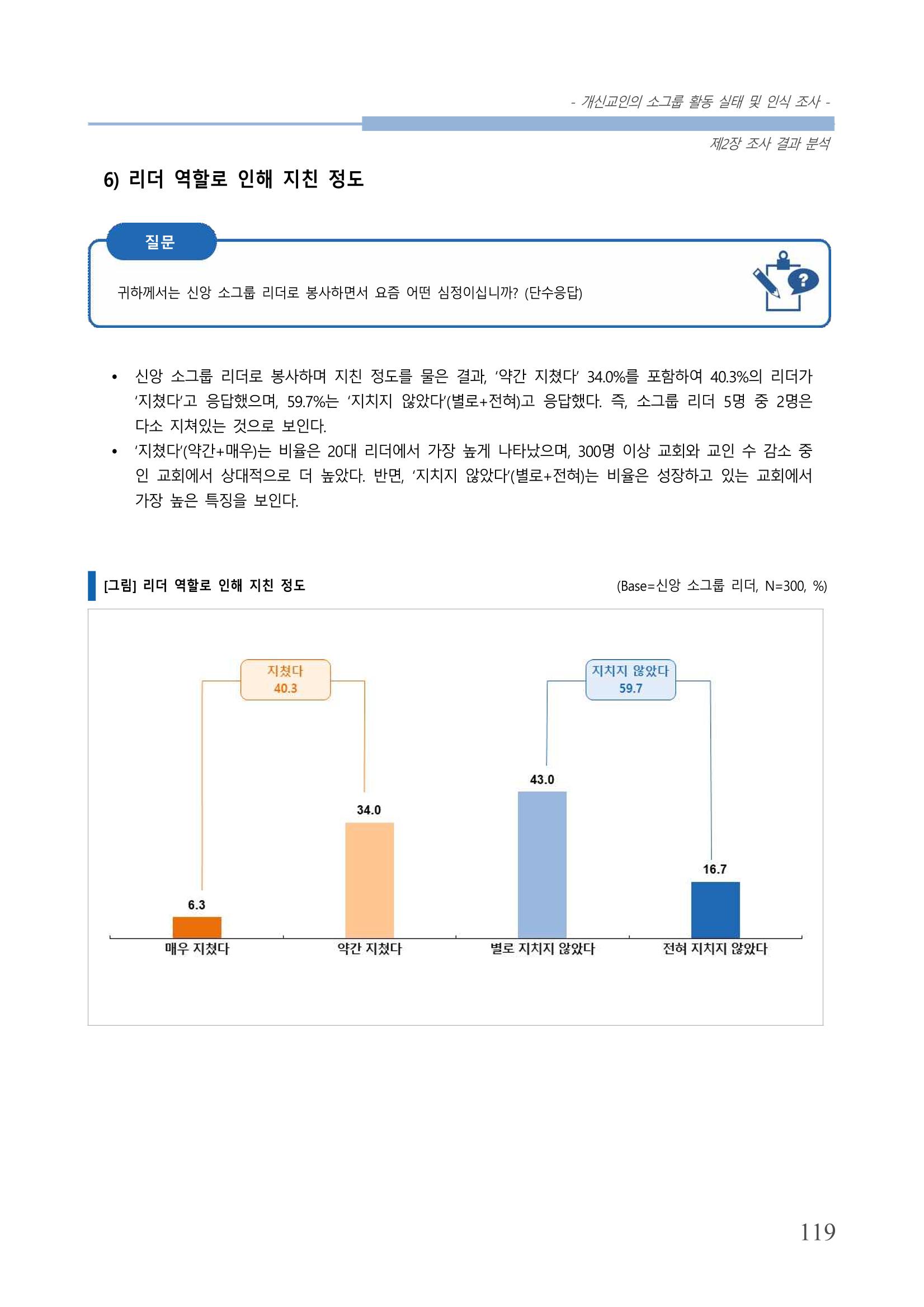교회트랜드2024(7) 123페이지
