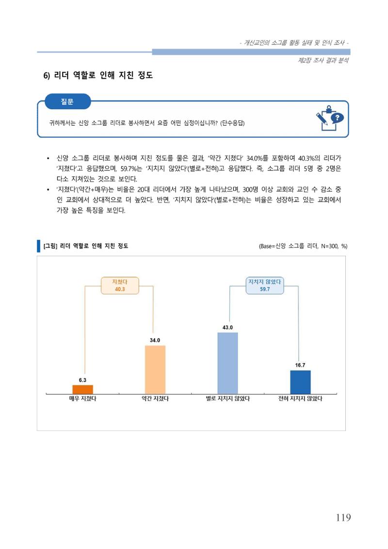 교회트랜드2024(7) 123페이지
