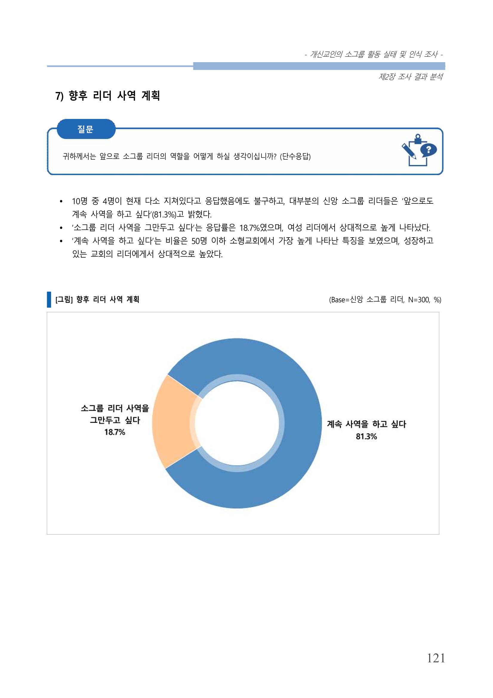 교회트랜드2024(7) 125페이지
