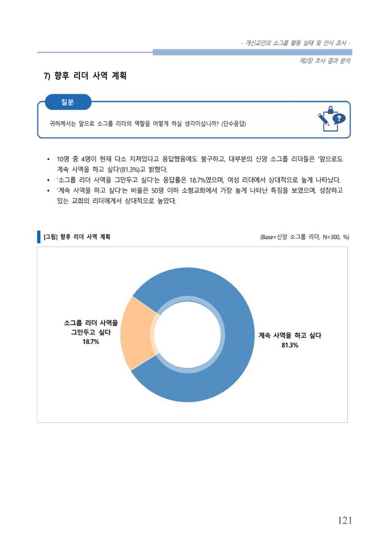 교회트랜드2024(7) 125페이지