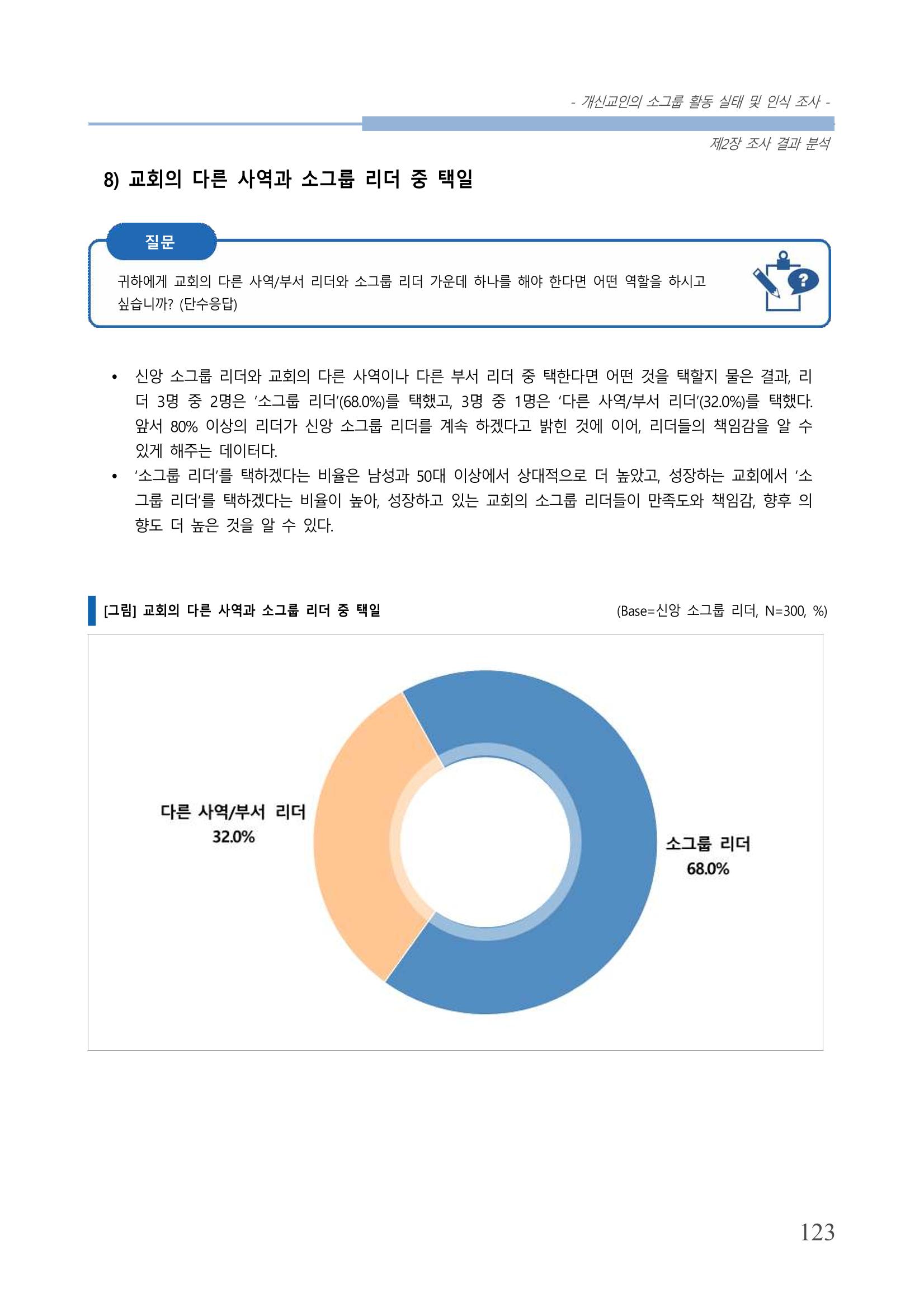 교회트랜드2024(7) 127페이지