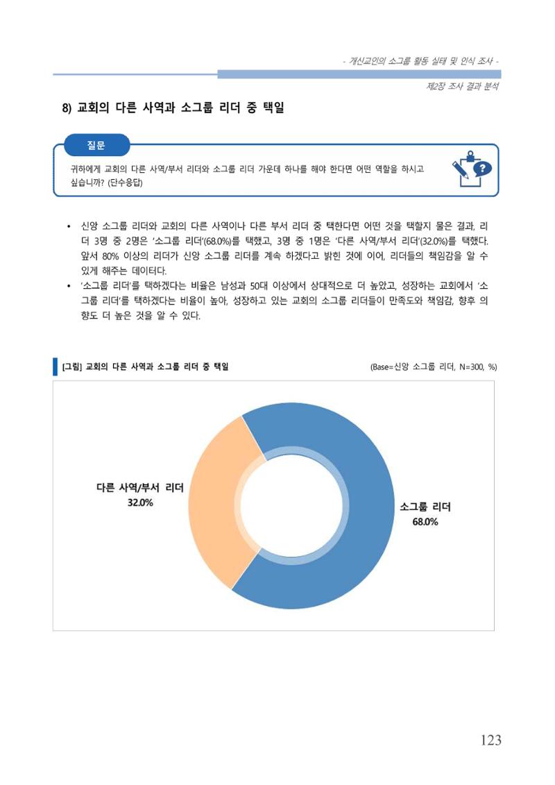 교회트랜드2024(7) 127페이지