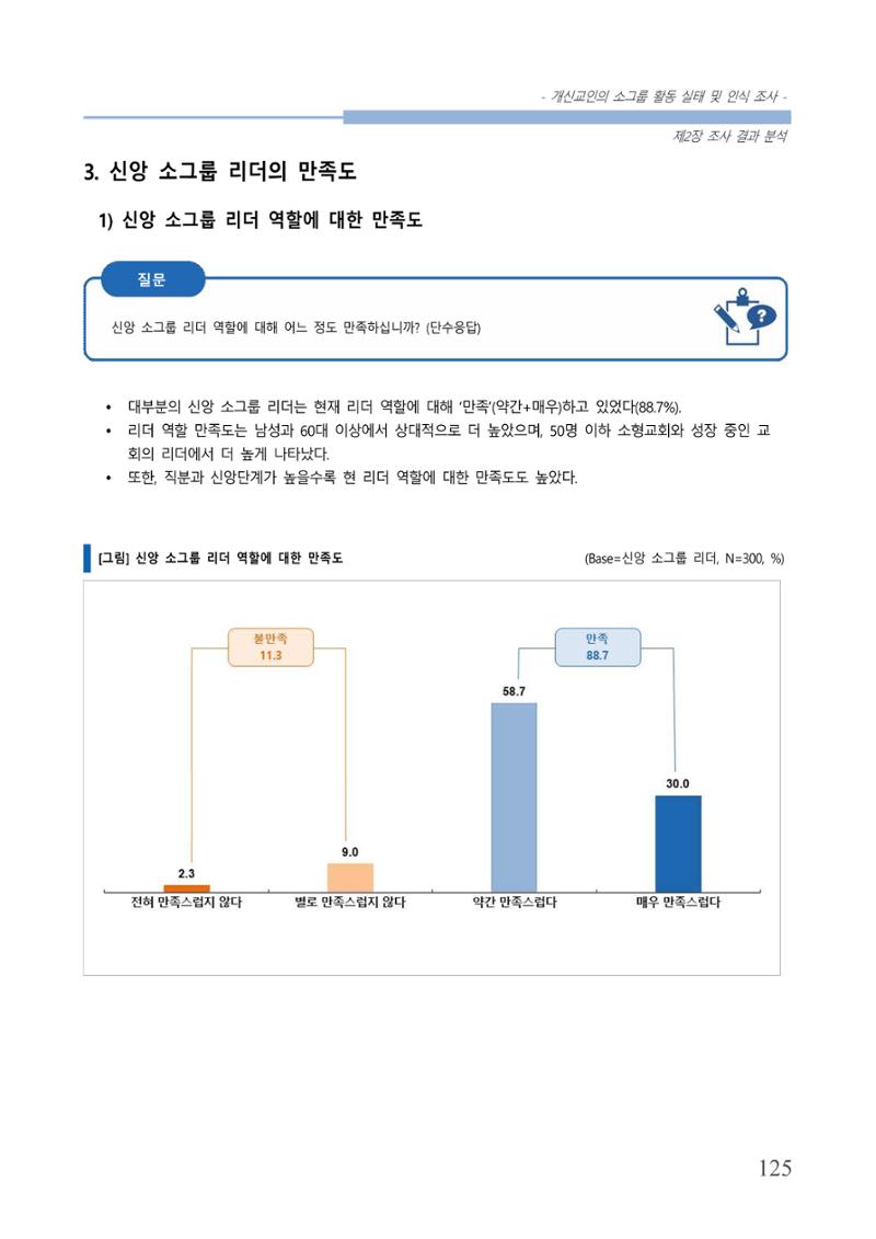 교회트랜드2024(7) 129페이지