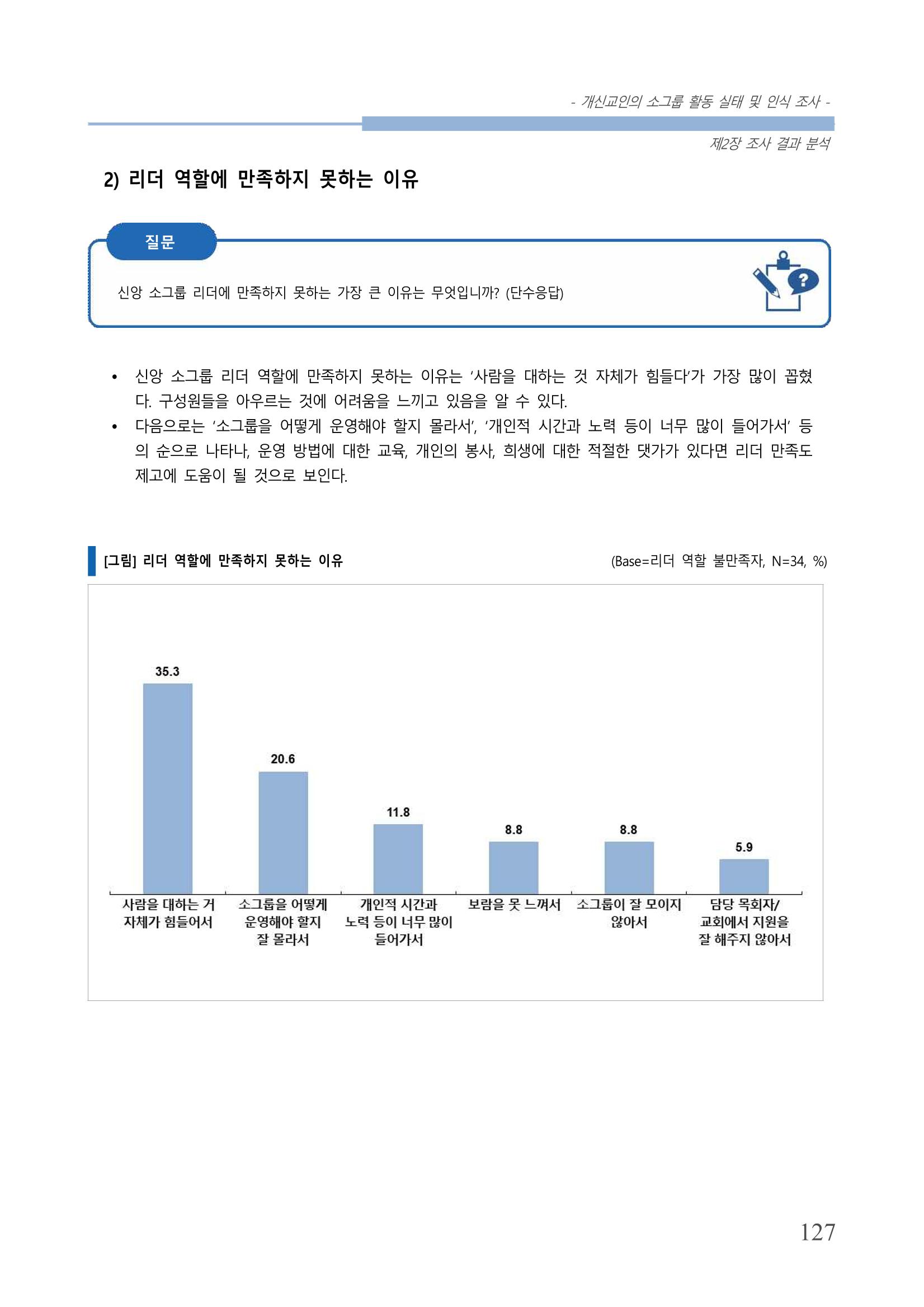 교회트랜드2024(7) 131페이지