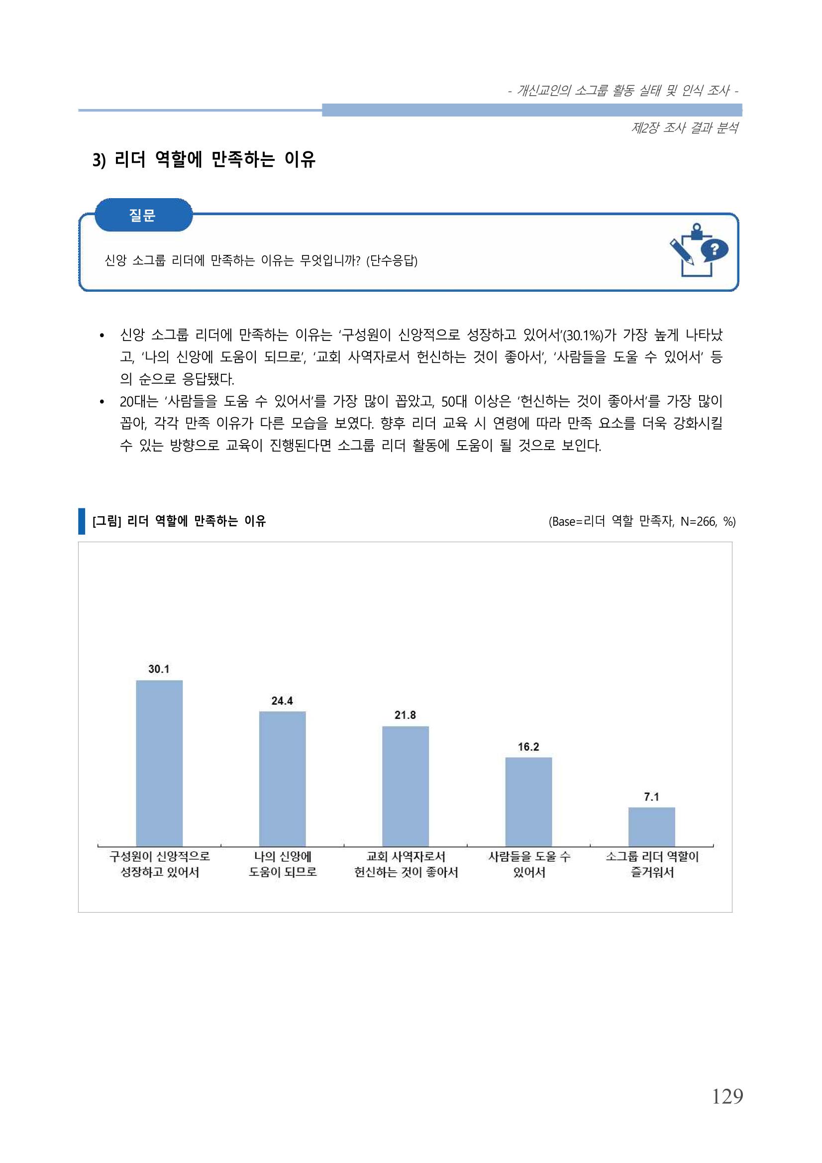 교회트랜드2024(7) 133페이지