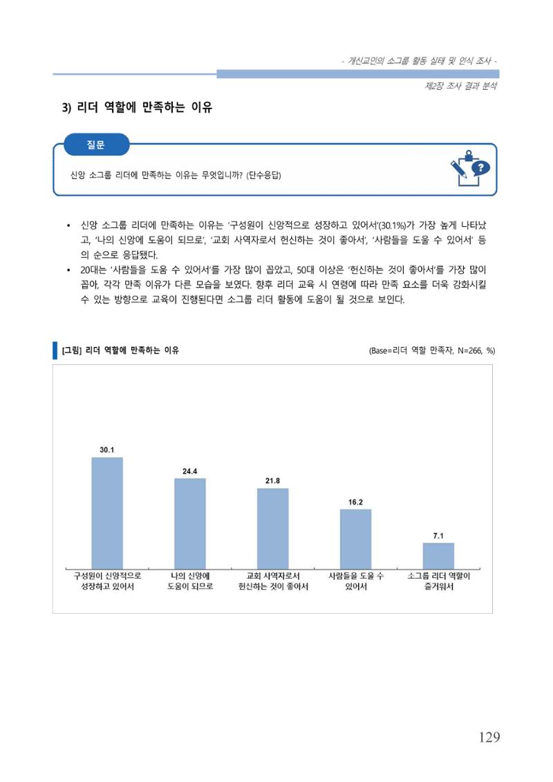 교회트랜드2024(7) 133페이지