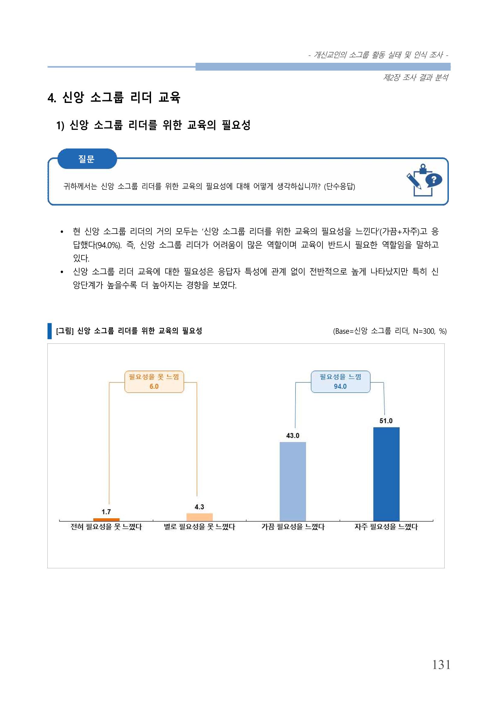 교회트랜드2024(7) 135페이지