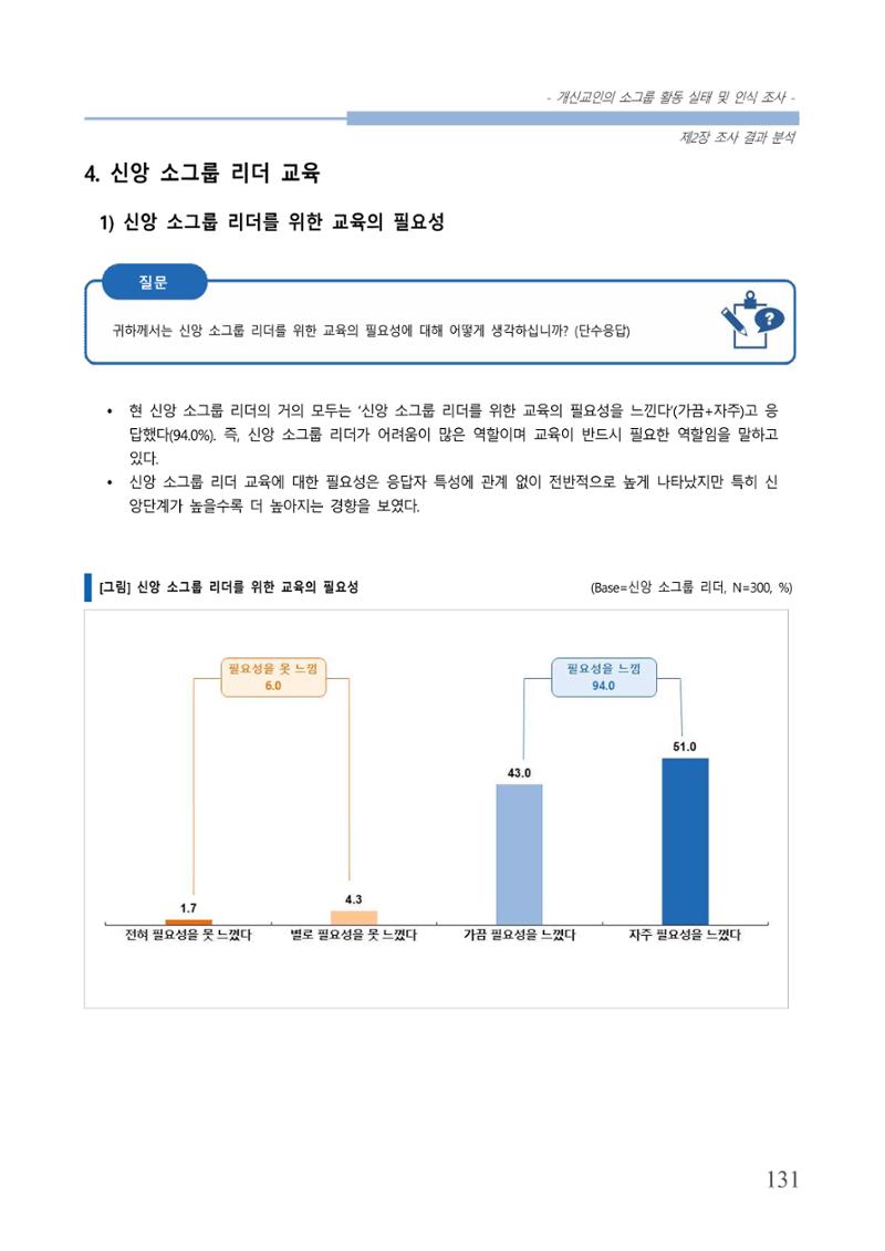 교회트랜드2024(7) 135페이지