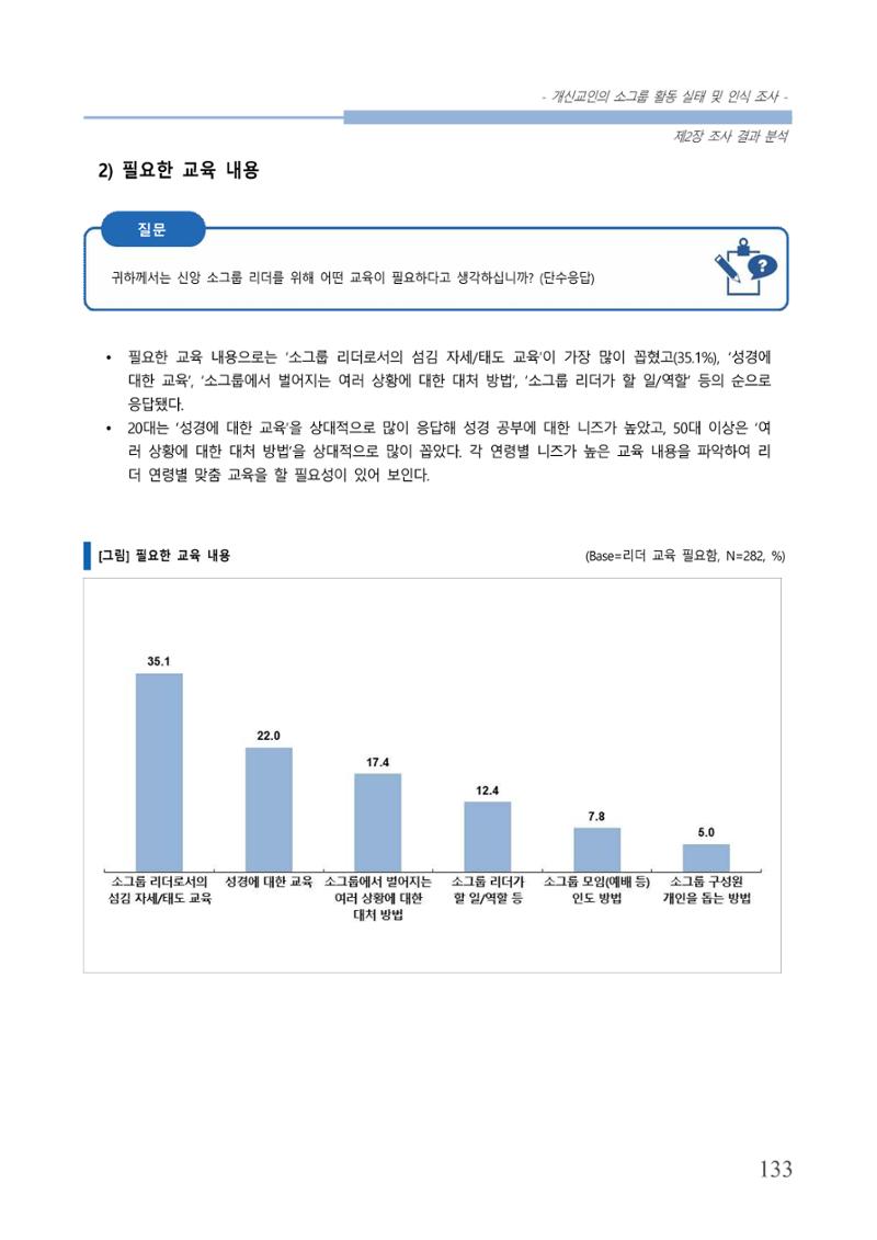 교회트랜드2024(7) 137페이지