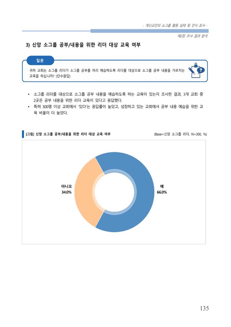 교회트랜드2024(7) 139페이지
