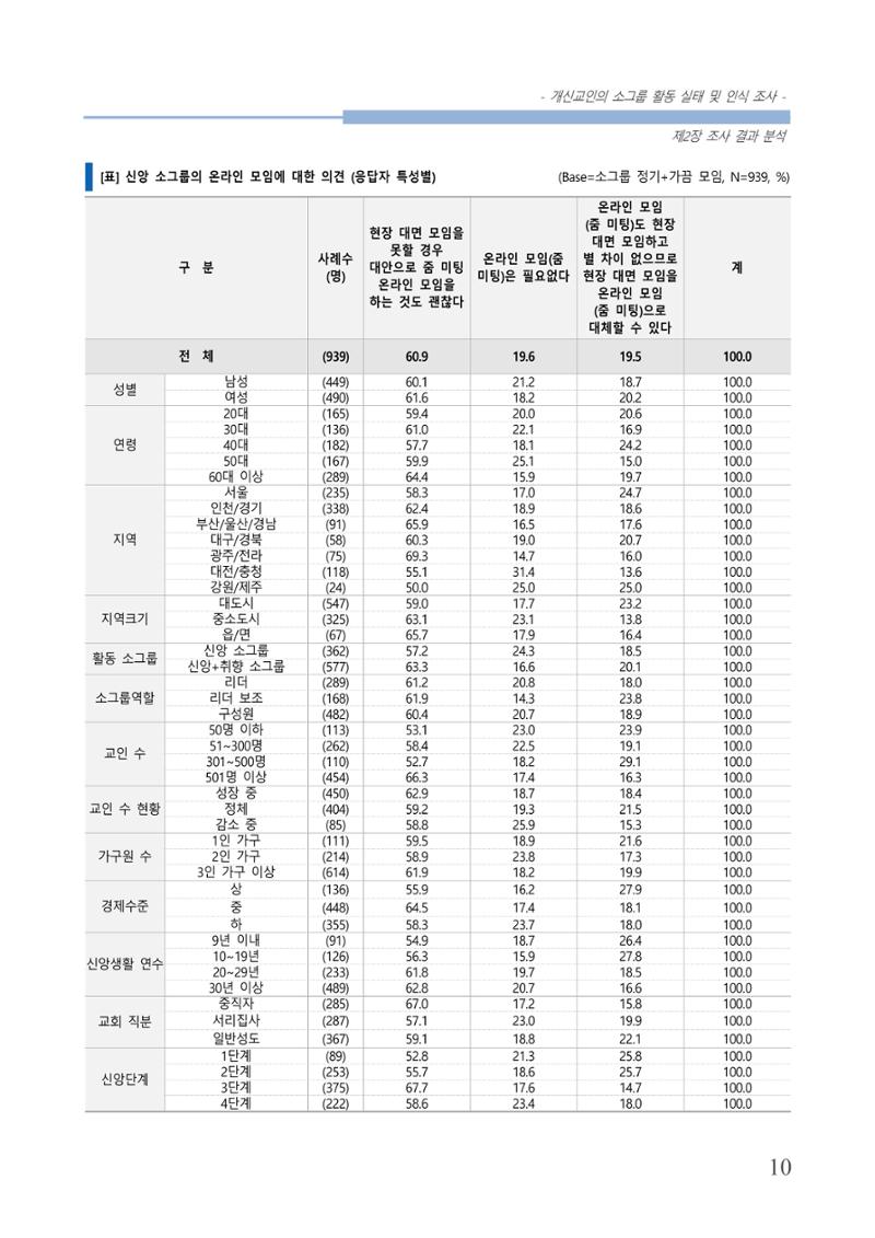 교회트랜드2024(7) 14페이지