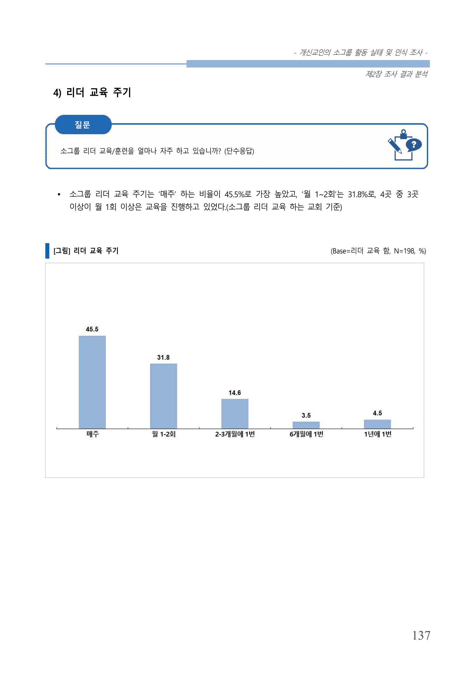 교회트랜드2024(7) 141페이지