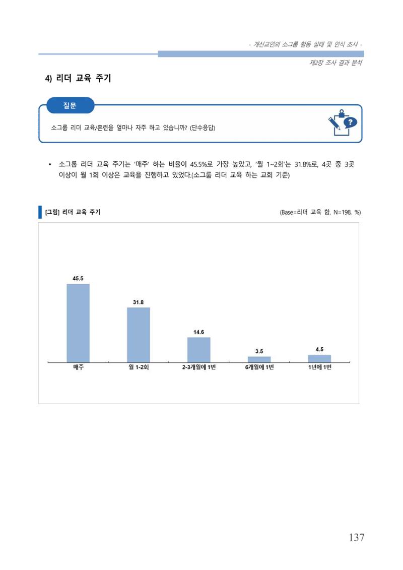 교회트랜드2024(7) 141페이지