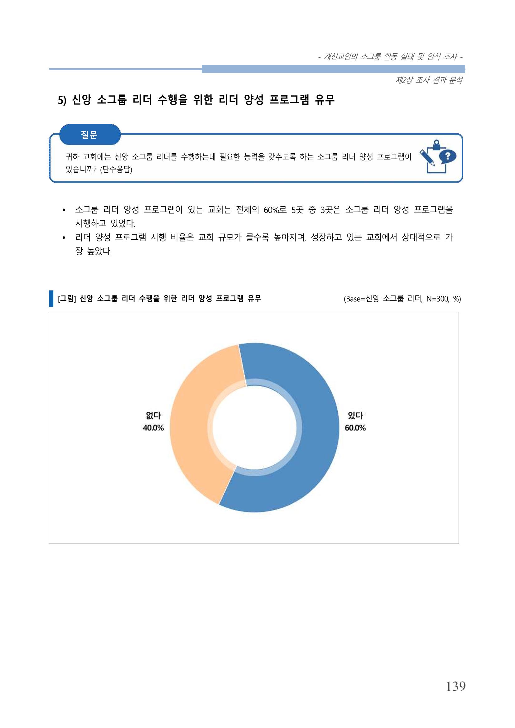 교회트랜드2024(7) 143페이지