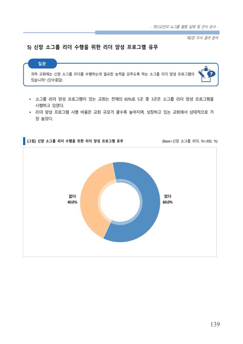 교회트랜드2024(7) 143페이지