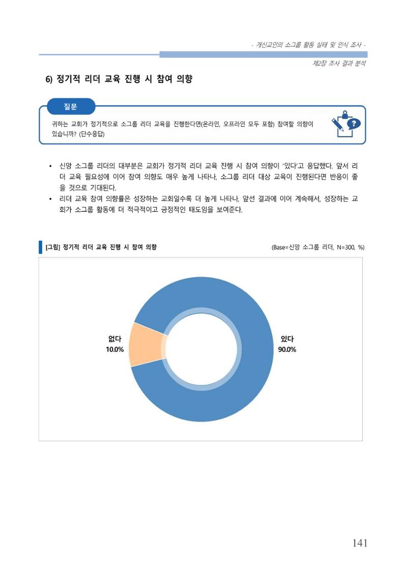 교회트랜드2024(7) 145페이지