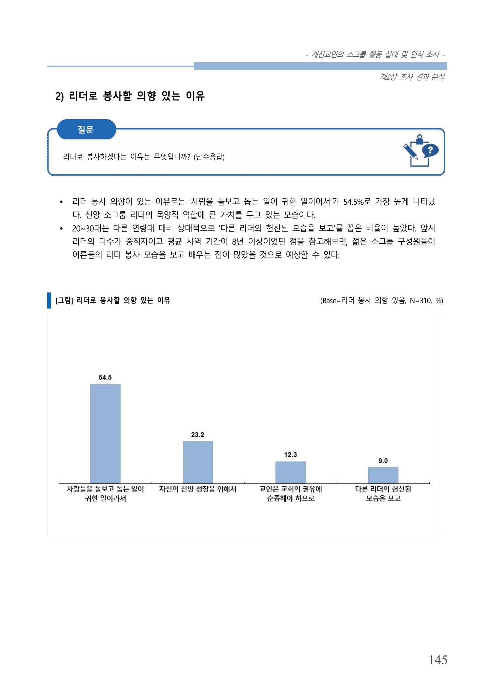 교회트랜드2024(7) 149페이지
