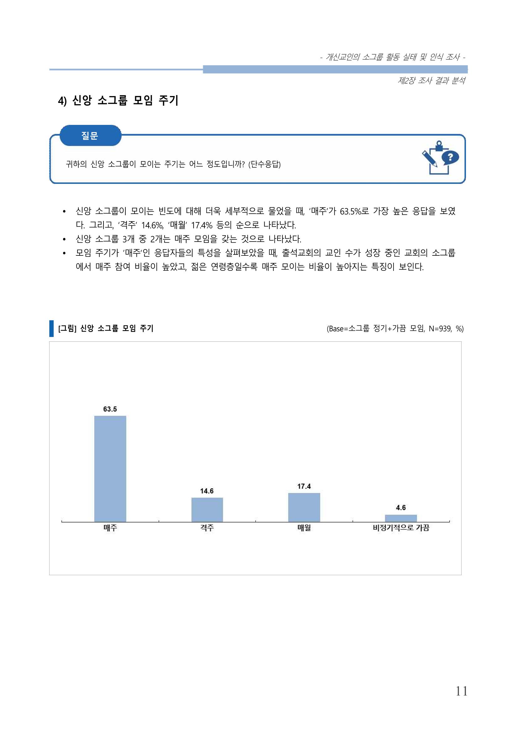 교회트랜드2024(7) 15페이지
