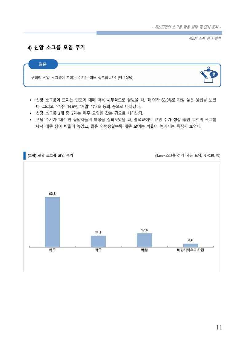 교회트랜드2024(7) 15페이지