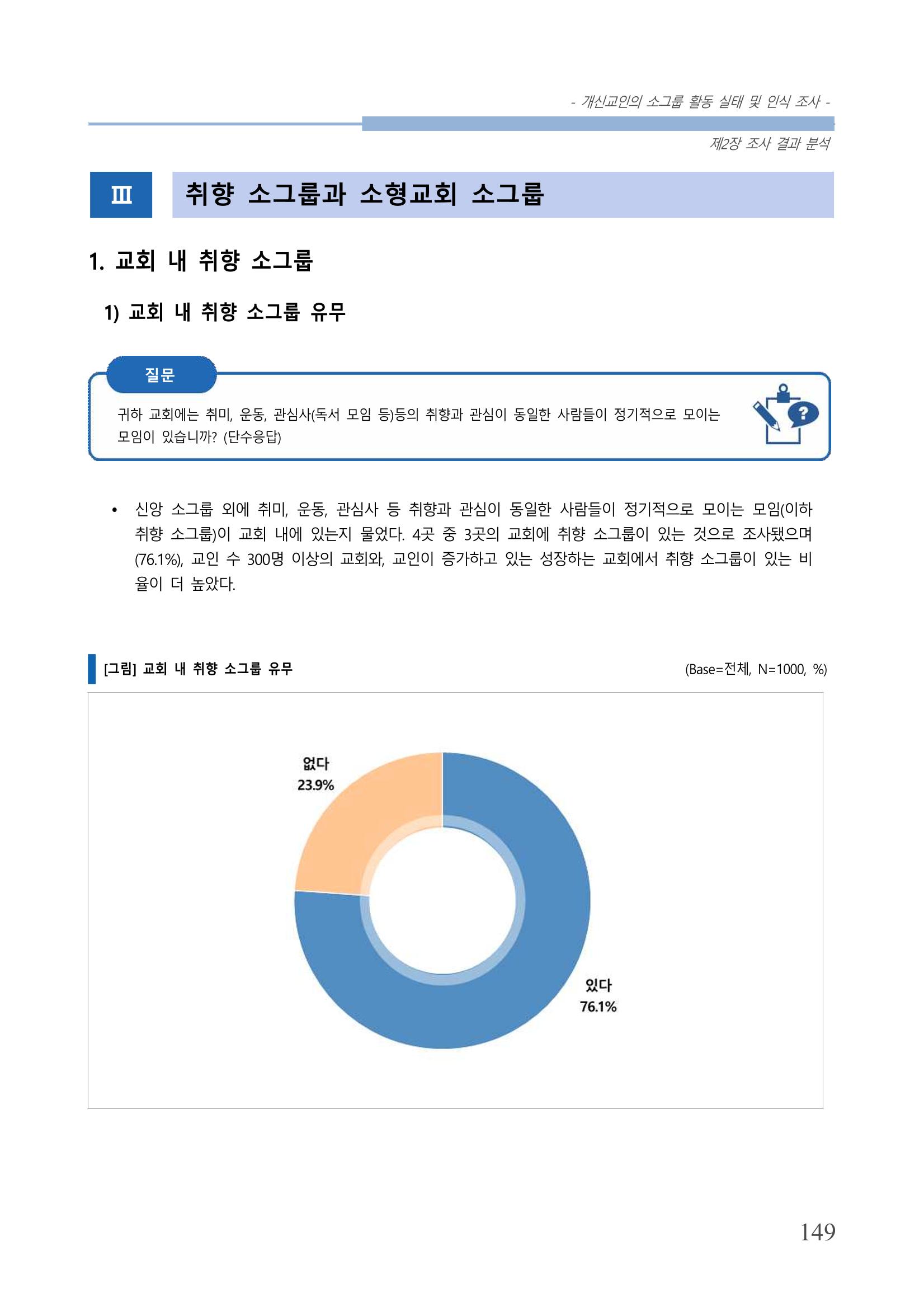 교회트랜드2024(7) 153페이지