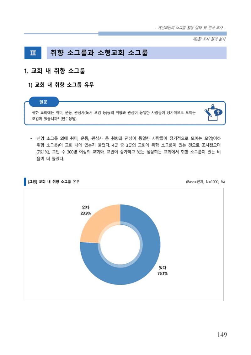 교회트랜드2024(7) 153페이지