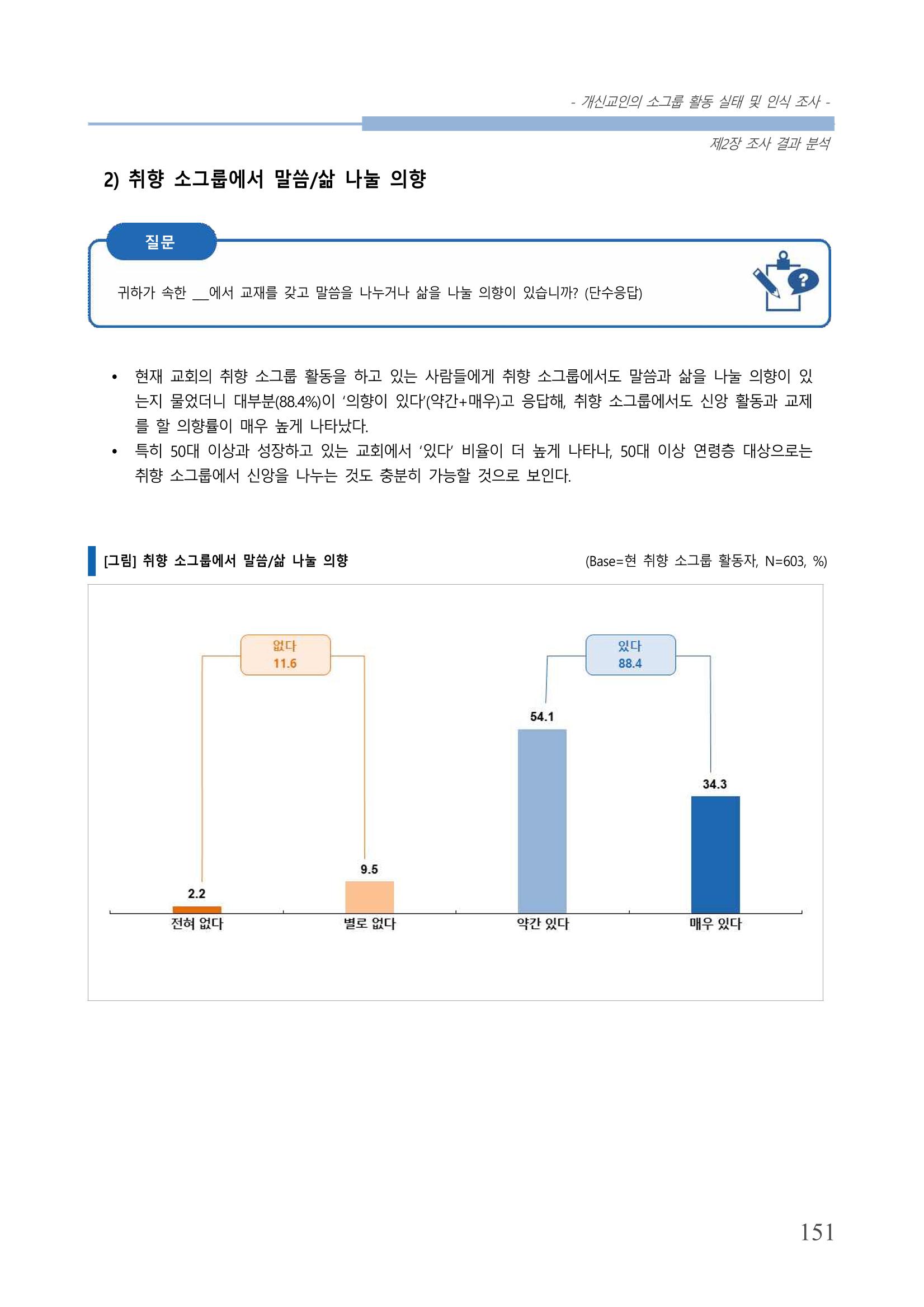 교회트랜드2024(7) 155페이지