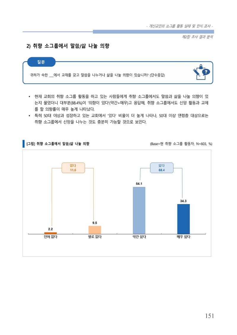 교회트랜드2024(7) 155페이지