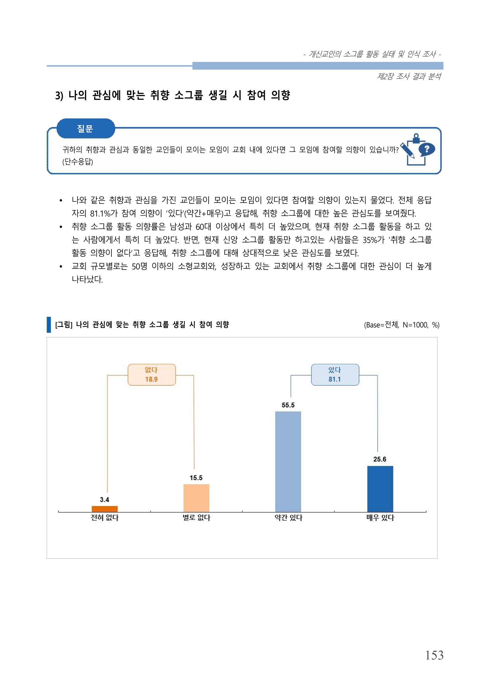 교회트랜드2024(7) 157페이지
