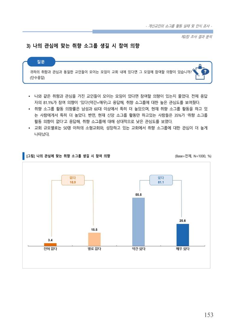 교회트랜드2024(7) 157페이지