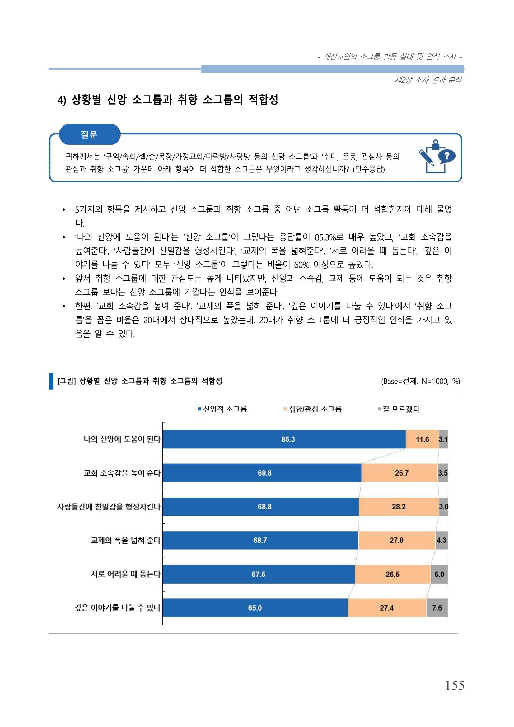교회트랜드2024(7) 159페이지