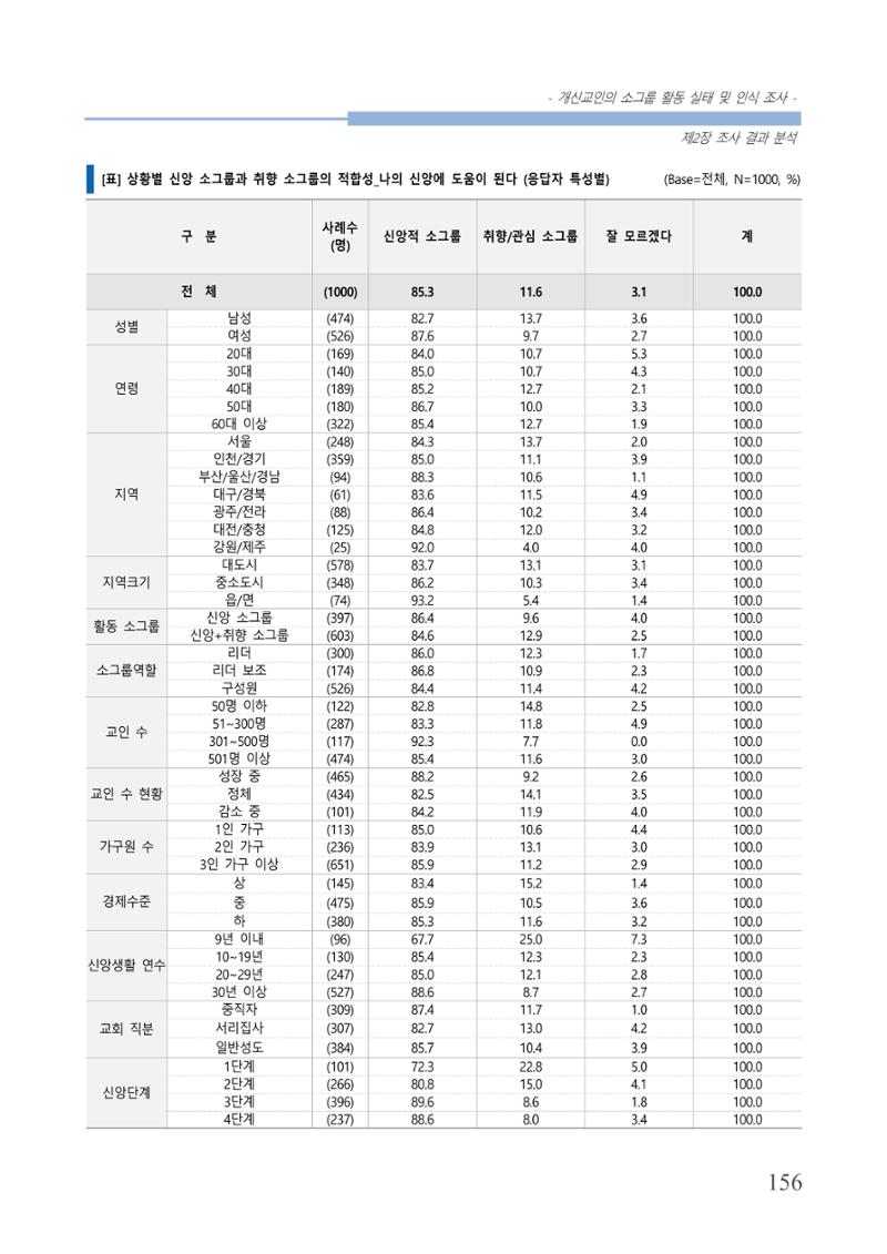 교회트랜드2024(7) 160페이지
